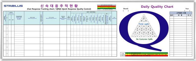 신속대응추적표 daily chart 네이버 블로그 sheet quality chart