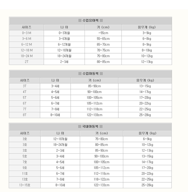 [베베스머프,아동복,유아복] 아동복 사이즈표, 수입아동복 사이즈표,아동복 사이즈,수입아동복 사이즈 : 네이버 블로그