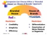 [브랜드] 다양한 브랜드를 관리해야 할때 "Branded House Vs. House Of Brands" : 네이버 블로그