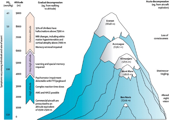 mountain-sickness