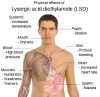 LSD lysergic Acid Diethylamide LSD lysergic Acid Diethylamide