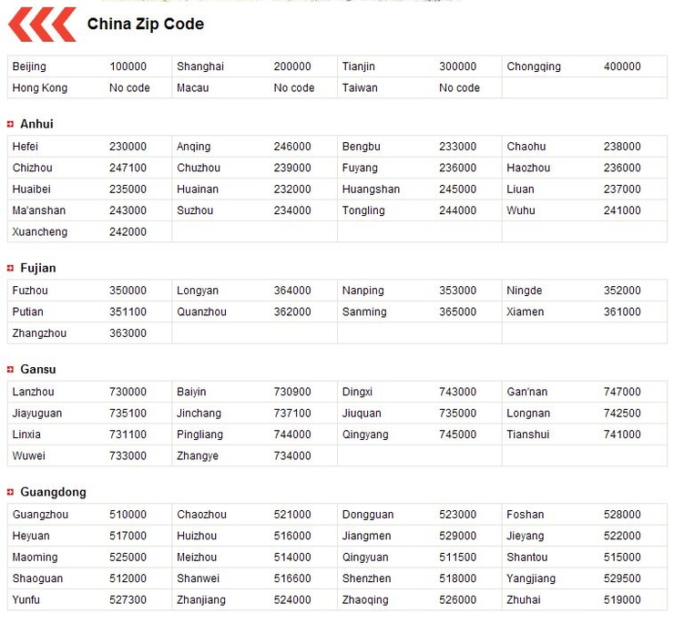 China Zip Code china-zip-code