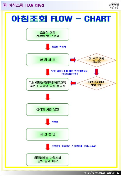 flow ifric chart 4 ë¤ì´ë² ê´ë¦¬ ìì ì¡°í ì²´ê³ë(FLOW ê±´ì¤íì¥ : CHART) ë¸ë¡ê·¸ flow ifric chart 4 ë¤ì´ë² ê´ë¦¬ ìì ì¡°í ì²´ê³ë(FLOW ê±´ì¤íì¥ : CHART) ë¸ë¡ê·¸