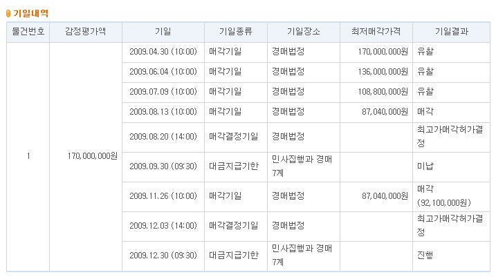 전입세대열람 및 확인방법 : 네이버 블로그