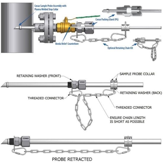 Process Analyzer Sample Probe Assembly (SPA) with Conax Technologies