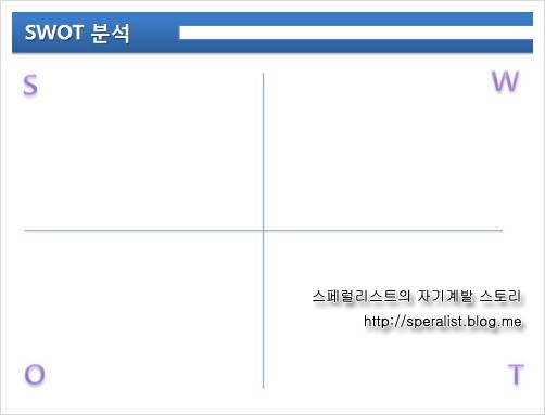 자신에 대한 분석 방법 나의 Swot 분석 자기분석 네이버 블로그
