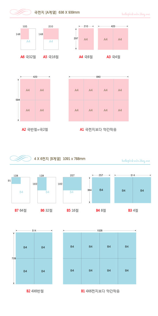 국전지와 4x6전지 인쇄종이사이즈 네이버 블로그 2727