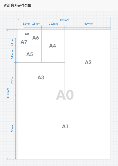 A4 사이즈 용지 사이즈 용지 규격 종이 크기 종이 사이즈 인쇄용지 프린터 용지 A0 A1 A2 A3 A4 A5 A6 A7 A8 A9 A10 4684