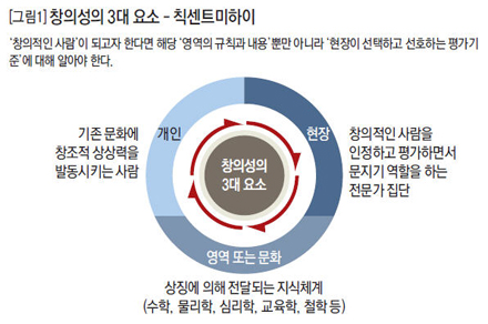 유영만 교수의 창의성의 요소, 창의성 교육 : 네이버 블로그
