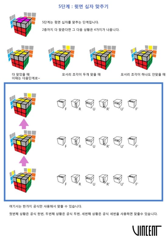 큐브 초급공식 5단계 윗면 십자 맞추기 네이버 블로그