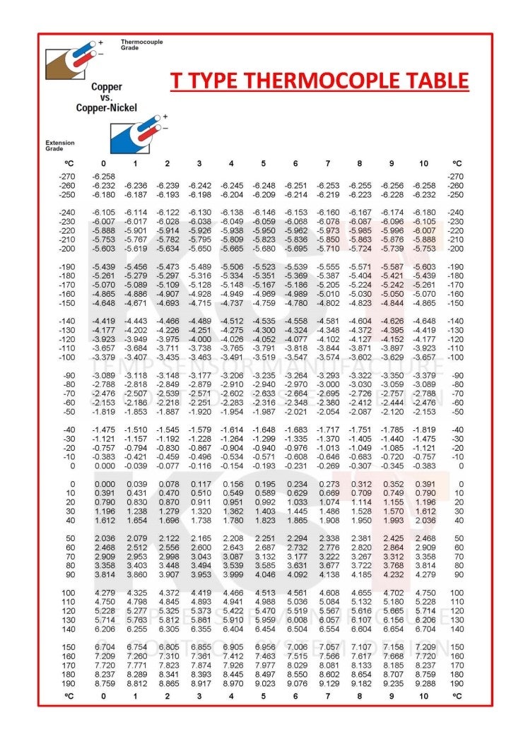 T TYPE 기전력표 (THERMOCOUPLE TABLE) 네이버 블로그