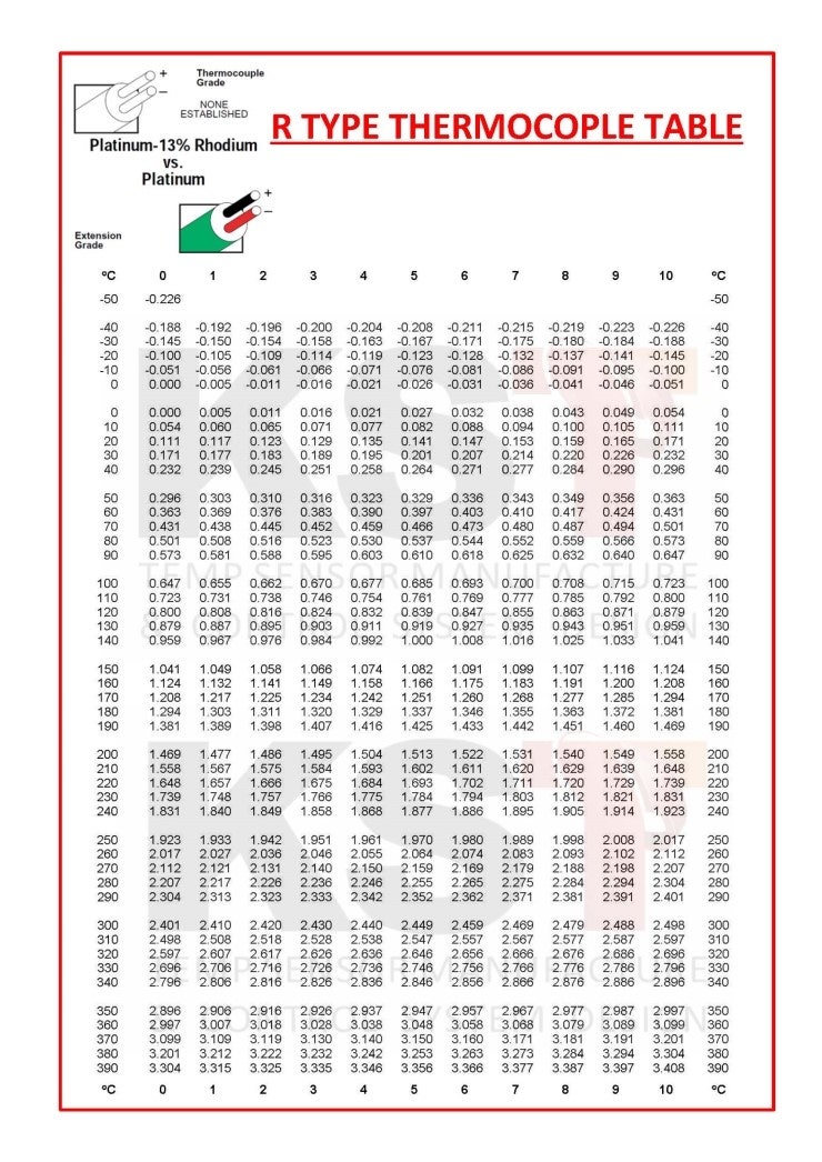 R TYPE 기전력표 (THERMOCOUPLE TABLE) 네이버 블로그