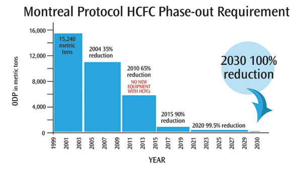 몬트리올 의정서 (Montreal Protocol) 네이버 블로그