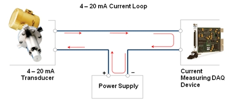current loop transducer : 네이버 블로그 electrical diagram 4th grade level 