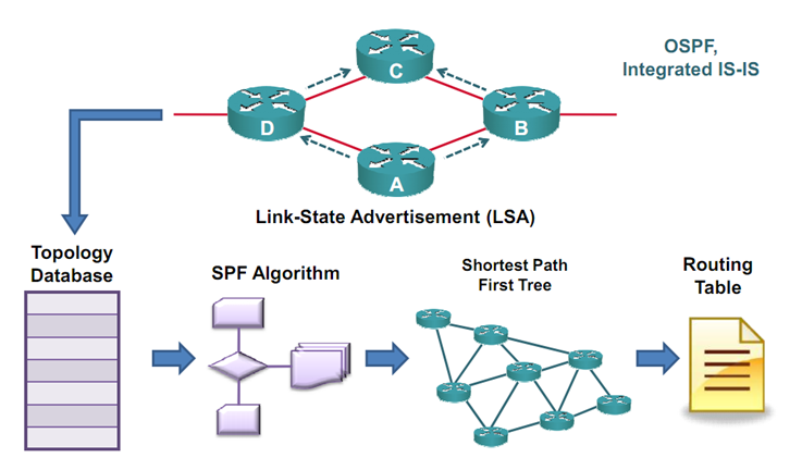 link-state-routing-protocol-link-state-hybrid-routing