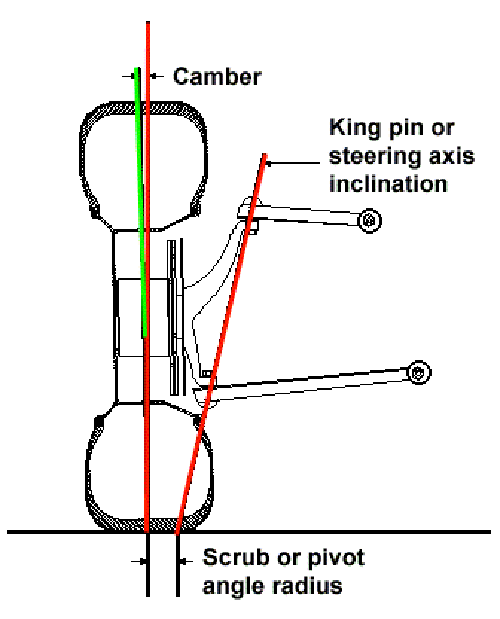 kingpin suspension system