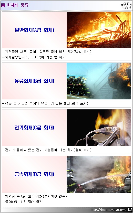 화재의 종류(일반, 유류, 전기, 금속) : 네이버 블로그