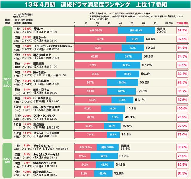 優雅 ドラマ 決め 台詞