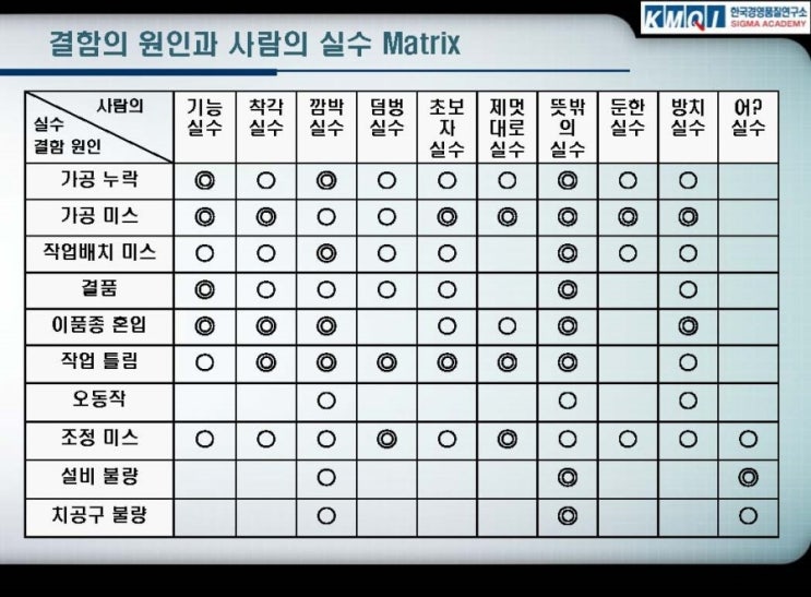 불량 제로화 운동 중에는 풀프루프시스템(Fool Proof Syatem)의 구축이란 것이 있다. 네이버 블로그