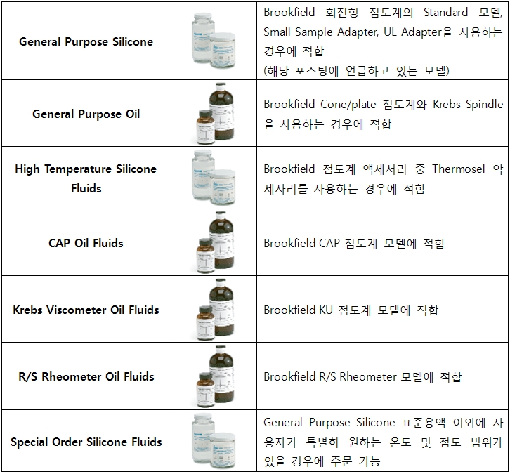 점도표준용액을 이용한 Brookfield 회전형 점도계의 Calibration 첫번째 네이버 블로그