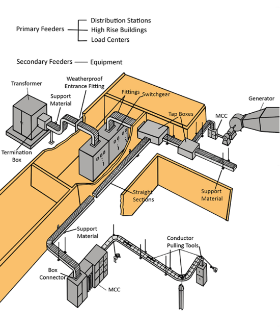 Bus Duct Busbar : 네이버 블로그