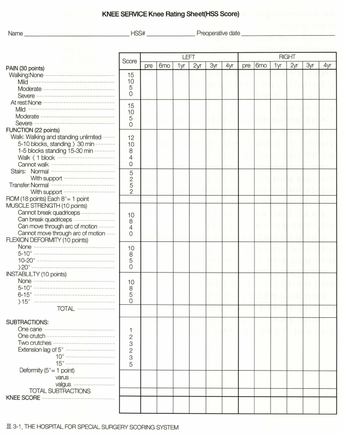HSS score ( Hospital for Special Surgery) 네이버 블로그
