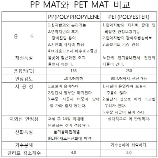 PP매트와 PET매트 비교 네이버 블로그