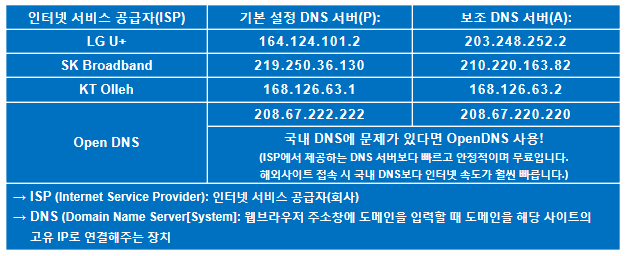 식별되지 않은 네트워크 윈7 완전 해결 네이버 블로그