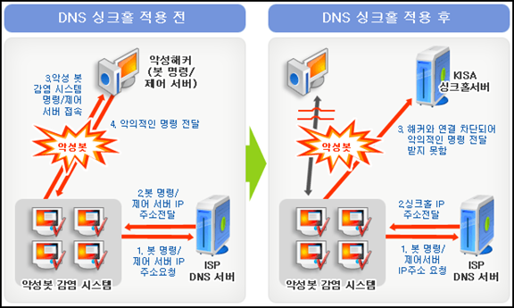 3 3 디도스 Ddos 악성코드 완벽분석보고서