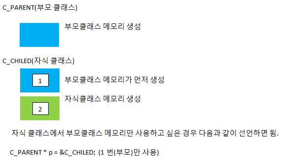 C Day 29 클래스 상속1 부모 자식 클래스 네이버 블로그