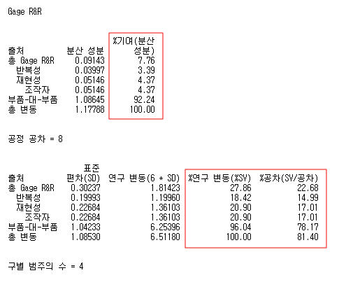 Gage R R 분석 결과 해석하기 네이버 블로그