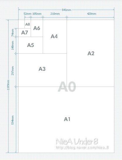 A0a1a2a3a4a5a6a7a8 규격 용지 사이즈 네이버 블로그 7710