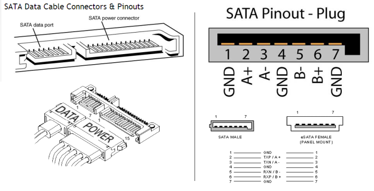 Sata Connector Wiring Diagram Pin On Mpho Plans Sata To Usb Cable Wiring Diagram Data Diagram