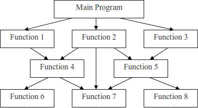 Design For Manufacturing A Structured Approach Pdf | 추천글 좋은 프로그램 작성요령 1 구조적 프로그래밍 structured programming Design For Manufacturing A Structured Approach Pdf | 추천글 좋은 프로그램 작성요령 1 구조적 프로그래밍 structured programming