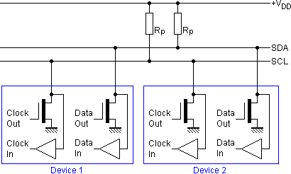 I2c 통신 라인에 풀업저항을 붙이는 이유 네이버 블로그