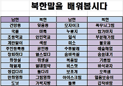 북한말모음 : 네이버 블로그