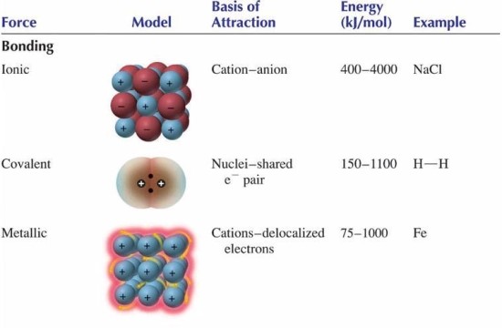 inter polymer force of attraction in textile Intermolecular forces vs intra-molecular forces intermolecular forces intermolecular forces are the forces between this attraction is known as hydrogen. inter polymer force of attraction in textile Intermolecular forces vs intra-molecular forces intermolecular forces intermolecular forces are the forces between this attraction is known as hydrogen.