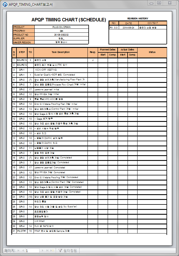 APQP TIMING CHART 네이버 블로그