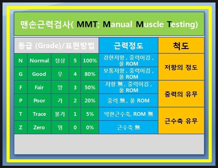 mmt-manual-muscle-testing