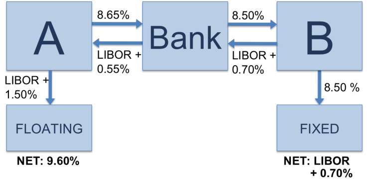 Foreign Currency Swap Definition
