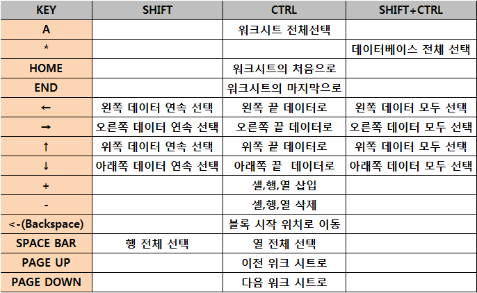 자주 쓰는 엑셀함수 모음 네이버 블로그