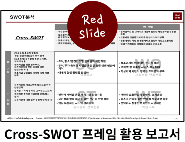 Ppt 051 Cross Swot분석 프레임을 활용한 컨설팅 보고서 보고서작성 파워포인트 보고서 네이버 블로그