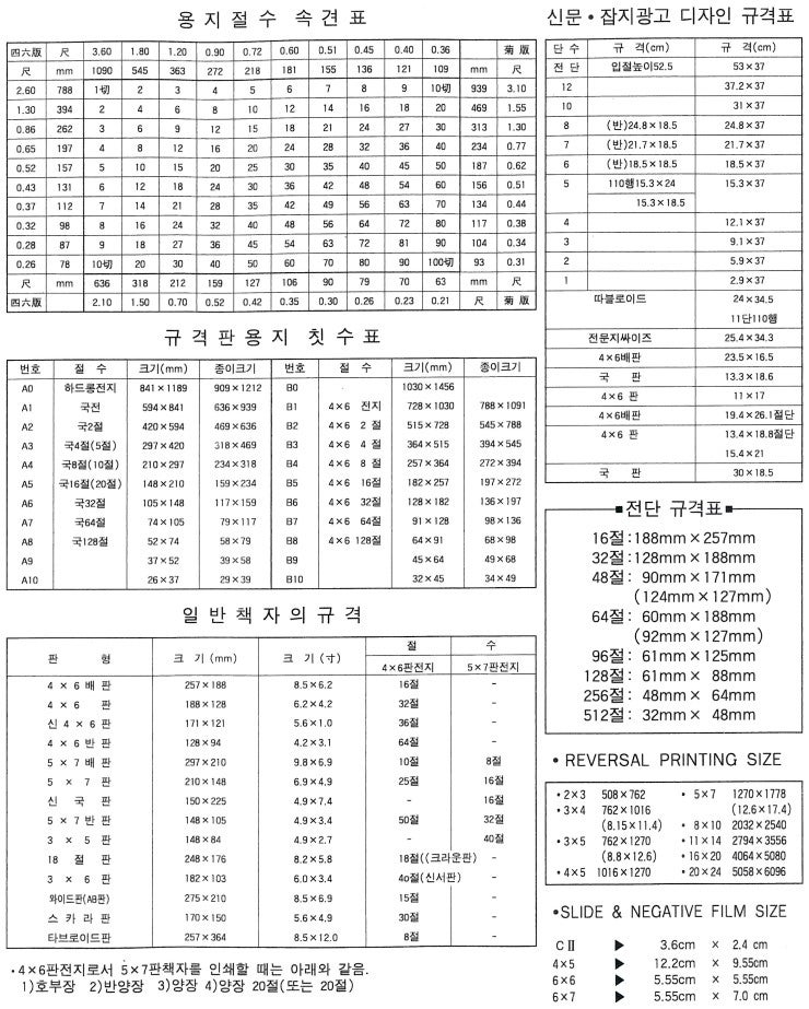 종이규격 종이속견표 종이 규격 Papersize 종이절수 네이버 블로그 0759