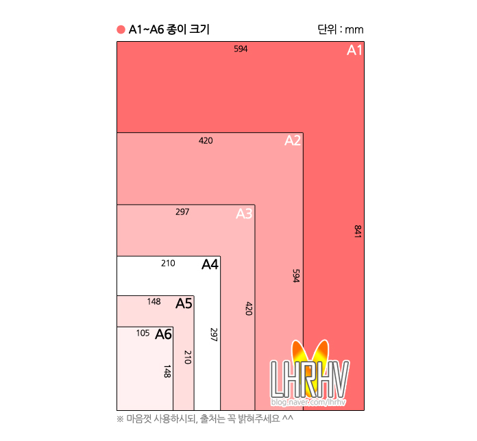 A1 A3 A4사이즈 크기 차이가 궁금하다면 가로세로 길이 비교 네이버 블로그