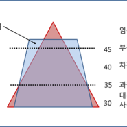 섬네일
