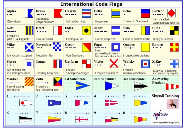 international-code-flags