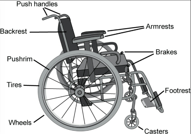 휠체어 명칭 네이버 블로그