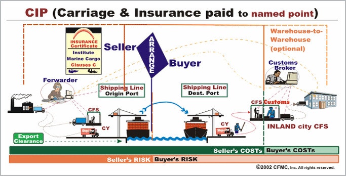 CIP 조건 (Carriage and Insurance Paid To) 운임 보험료 지급 인도조건