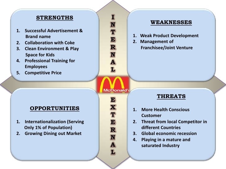 Swot analysis dissertation