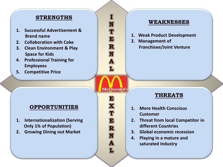 Sports thesis statements